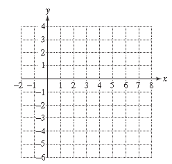 Chapter 11.4, Problem 54PE, For Exercises 45–64, graph the parabola and the axis of symmetry. Label the coordinates of the 