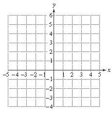 Chapter 11.4, Problem 57PE, For Exercises 45–64, graph the parabola and the axis of symmetry. Label the coordinates of the 