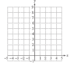Chapter 11.4, Problem 58PE, For Exercises 45–64, graph the parabola and the axis of symmetry. Label the coordinates of the 