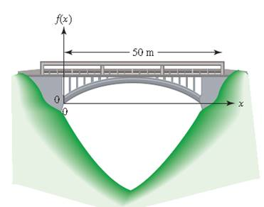 Chapter 11.4, Problem 84PE, A 50-m bridge over a crevasse is supported by a parabolic arch. The function defined by f ( x ) = − 