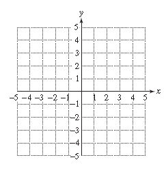 Chapter 11.5, Problem 45PE, For Exercises 45–52
a.	Find the vertex.
b.	Find the y-intercept.
c.	Find the x-intercept(s), if they 