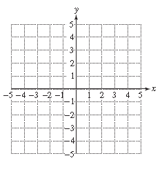 Chapter 11.5, Problem 32PE, For Exercises 45–52
a.	Find the vertex.
b.	Find the y-intercept.
c.	Find the x-intercept(s), if they 