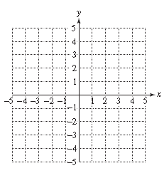Chapter 11.5, Problem 35PE, For Exercises 45–52
a.	Find the vertex.
b.	Find the y-intercept.
c.	Find the x-intercept(s), if they 