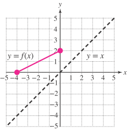 Chapter 12.1, Problem 57PE, For Exercises 57–60, the graph of y = f ( x ) is given. a. State the domain of f . b. State the 