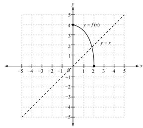 Beginning and Intermediate Algebra, Chapter 12.1, Problem 59PE , additional homework tip  1