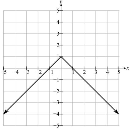 BEGINNING+INTER.ALG.(LL), Chapter 12.1, Problem 6PE 