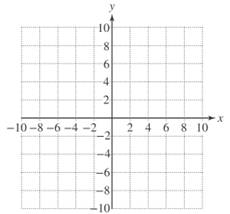 Chapter 12.5, Problem 22PE, 22.	a.	Graph  and.
				

	b.	Identify the domain and range of.
	c.	Identify the domain and range of 