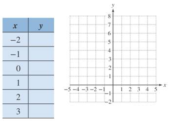 Chapter 12.5, Problem 9PE, For Exercises 7–10, graph the equation by completing the table and plotting points. Identify the 