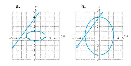 Chapter 13, Problem 11T, For Exercises 11–12, solve the system and identify the correct graph. 16 x 2 + 9 y 2 = 144 4 x − 3 y 