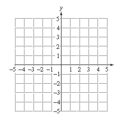 Chapter 13, Problem 22RE, For Exercises 22–25, determine the coordinates of the vertex and the equation of the axis of 