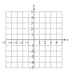 Chapter 13, Problem 23RE, For Exercises 22–25, determine the coordinates of the vertex and the equation of the axis of 