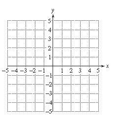 Chapter 13, Problem 24RE, For Exercises 22–25, determine the coordinates of the vertex and the equation of the axis of 