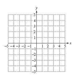 Chapter 13, Problem 25RE, For Exercises 22–25, determine the coordinates of the vertex and the equation of the axis of 