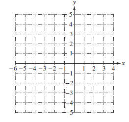 Chapter 13, Problem 29CRE, Graph the quadratic function defined by g ( x ) = − x 2 − 2 x + 3 a. Label the x-intercepts. b. 