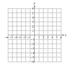 Chapter 13, Problem 30RE, For Exercises 30–31, identify the x- and y-intercepts. Then graph the ellipse.
30.	


 
