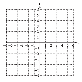 Chapter 13, Problem 31RE, For Exercises 30–31, identify the x- and y-intercepts. Then graph the ellipse. x 2 + 4 y 2 = 36 
