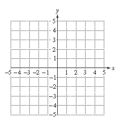 Chapter 13, Problem 33RE, For Exercises 32–33, identify the center of the ellipse and graph the ellipse.
33.	


 
