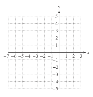 Chapter 13, Problem 4CRE, For 5 y − 3 x − 15 = 0 , a. Find the x- and y-intercepts. b Find the slope. c. Graph the line. 