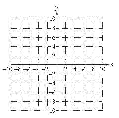 Chapter 13, Problem 54RE, For Exercises 54–59, graph the solution set to the inequality.
54.	


 