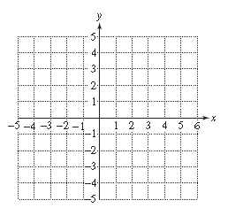 Chapter 13, Problem 56RE, For Exercises 54–59, graph the solution set to the inequality.
56.	


 