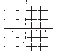 Chapter 13, Problem 57RE, For Exercises 54–59, graph the solution set to the inequality.
57.	


 