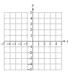 Chapter 13, Problem 59RE, For Exercises 54–59, graph the solution set to the inequality. x 2 − y 2 4 ≤ 1 