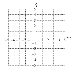 Chapter 13, Problem 61RE, For Exercises 60–61, graph the solution set to the system of nonlinear inequalities. y < x 2 x 2 + y 