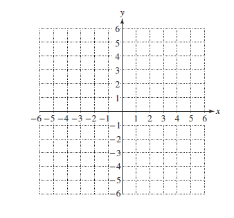 Chapter 13, Problem 6T, Determine the vertex and the equation of the axis of symmetry. Then graph the parabola. x = − ( y − 