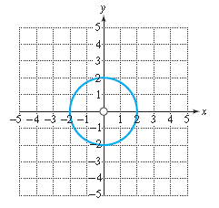 Chapter 13.1, Problem 49PE, For Exercises 49–54, write an equation that represents the graph of the circle. (See Example 