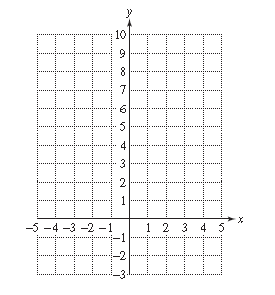 Chapter 13.4, Problem 9PE, For Exercises 17–22, sketch each system of equations. Then solve the system by the substitution 