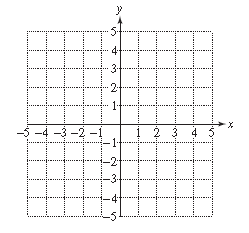 Chapter 13.5, Problem 5PE, a. Graph the solution set for x 2 + y 2 ≤ 9 . b. Describe the solution set for the inequality x 2 + 