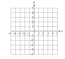Chapter 13.5, Problem 19PE, 19.	a.	Graph the solution set for.


	b. How would the solution change for the strict inequality 
 
