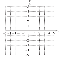 Chapter 13.5, Problem 23PE, For Exercises 23–37, graph the solution set. (See Examples 1–2.)
23.	


 