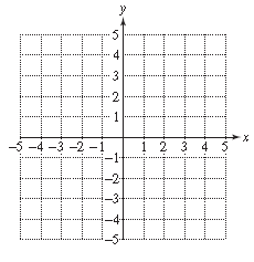 Chapter 13.5, Problem 26PE, For Exercises 23–37, graph the solution set. (See Examples 1–2.)
26.	


 