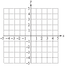 Chapter 13.5, Problem 35PE, For Exercises 23–37, graph the solution set. (See Examples 1–2.) y ≤ ln x 