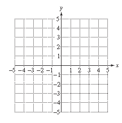 Chapter 13.5, Problem 38PE, For Exercises 38–51, graph the solution set to the system of inequalities. (See Examples 
