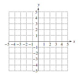 Chapter 14, Problem 35CRE, For Exercises 33–35, graph the equation.
35.	

 