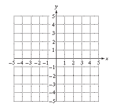 Chapter 3, Problem 10T, For Exercises 7–10, graph the equations. y = 3 4 x − 2 