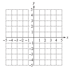 Chapter 3, Problem 1RE, Graph the points on a rectangular coordinate system. a. ( 1 2 , 5 ) b. ( − 1 , 4 ) c. ( 2 , − 1 ) d. 
