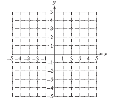 Chapter 3, Problem 22RE, For Exercises 21–24, graph the equation. x − y = 5 