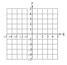 Chapter 3, Problem 24RE, For Exercises 21–24, graph the equation. y = 1 4 x 