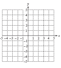 Chapter 3, Problem 25RE, For Exercises 25–28, identify the line as horizontal or vertical. Then graph the equation.
25.	


 
