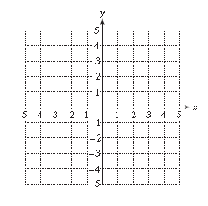 Chapter 3, Problem 26RE, For Exercises 25–28, identify the line as horizontal or vertical. Then graph the equation. 2 x + 1 = 