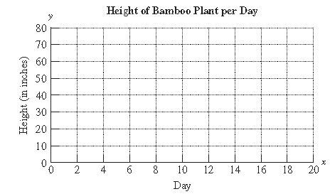 Chapter 3, Problem 4T, 4.	Bamboo is the fastest growing woody plant on earth. At a bamboo farm, the height of a black , example  2