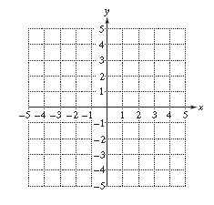 Chapter 3, Problem 8T, For Exercises 7–10, graph the equations. 2 x + 5 y = 0 