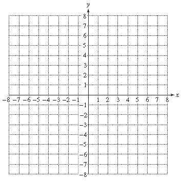 Chapter 3.1, Problem 7PE, 7.	Plot the points on a rectangular coordinate system. (See Example 