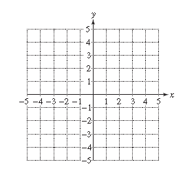 Chapter 3.2, Problem 19PE, For Exercises 18–31, complete each table, and graph the corresponding ordered pairs. Draw the line , example  2