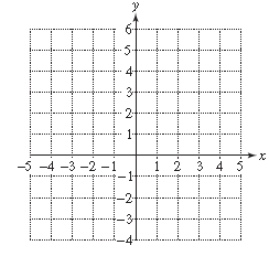 Chapter 3.2, Problem 20PE, For Exercises 18–31, complete each table, and graph the corresponding ordered pairs. Draw the line , example  2