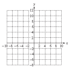 Chapter 3.2, Problem 21PE, For Exercises 18–31, complete each table, and graph the corresponding ordered pairs. Draw the line , example  2