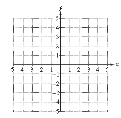 Chapter 3.2, Problem 22PE, For Exercises 18–31, complete each table, and graph the corresponding ordered pairs. Draw the line , example  2